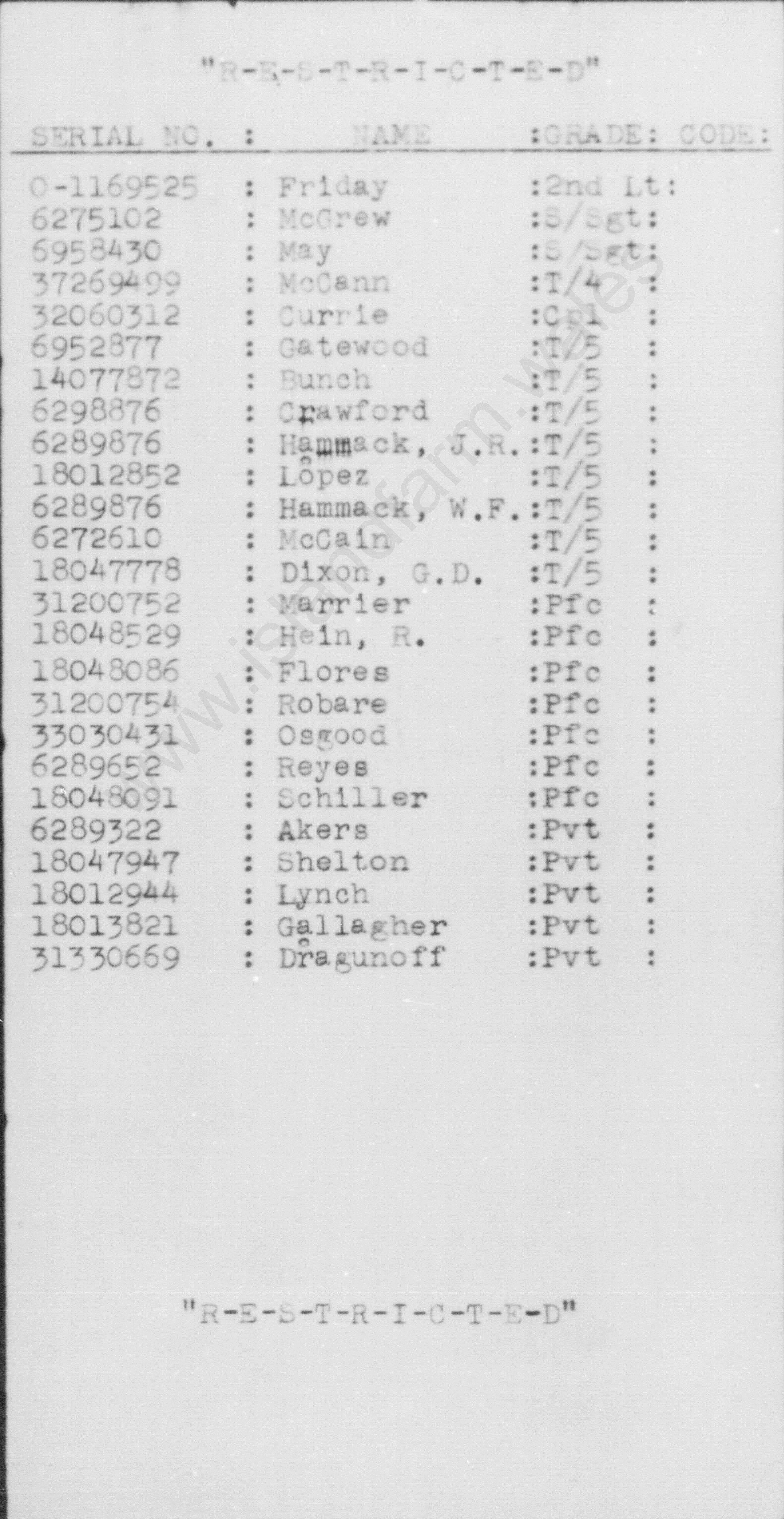 Battery A Roll April 1944