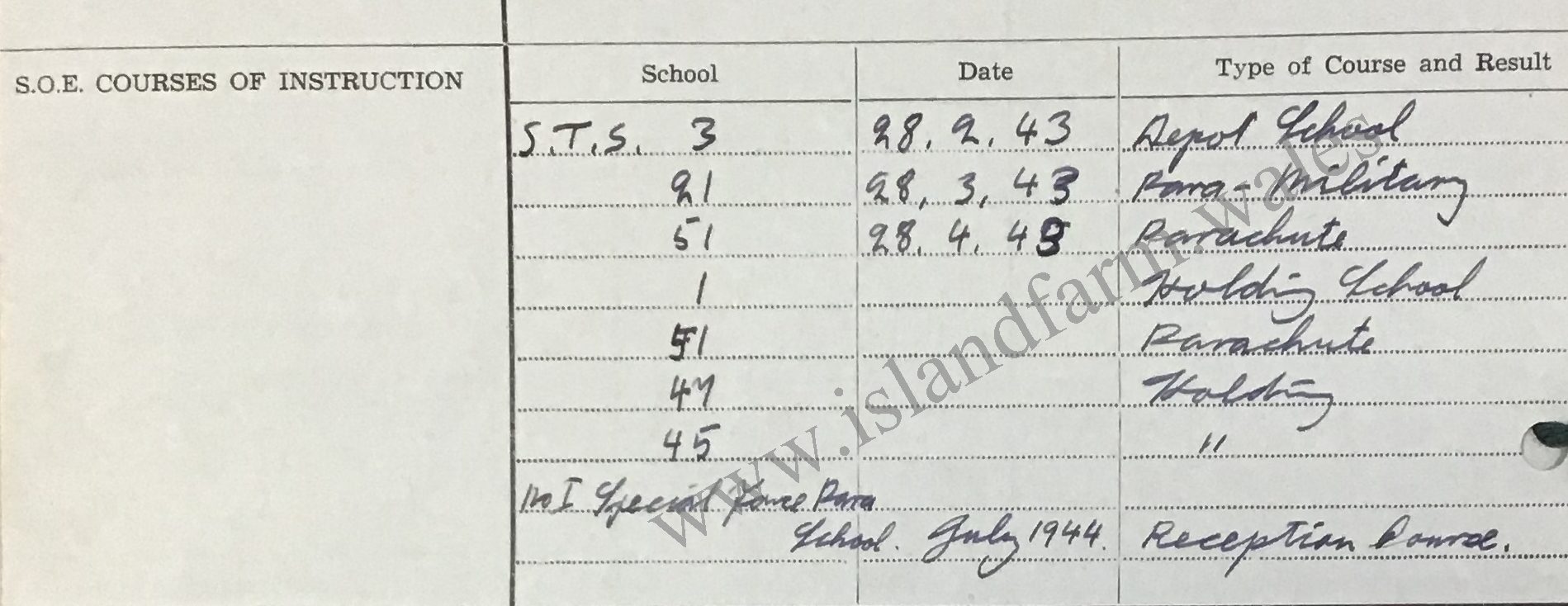 SOE training record